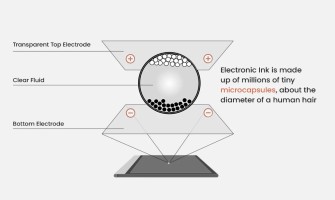 לשמירה על מסך ה-E Ink של המכשיר BOOX שלך (ולמה זה חשוב) לשמירה על מסך ה-E Ink של המכשיר BOOX שלך (ולמה זה חשוב)